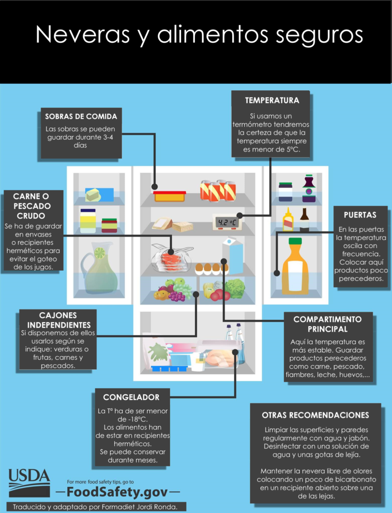 La regla de las dos horas a la nevera y seis meses en el congelador. Cómo  aprovechar las sobras de comida sin que aparezcan bacterias